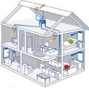 Способы поддержания оптимального микроклимата: схемы вентиляции в частном доме своими руками