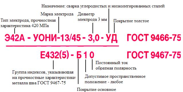 Какими буквами в структурной схеме обозначены электроды исходя из их назначения