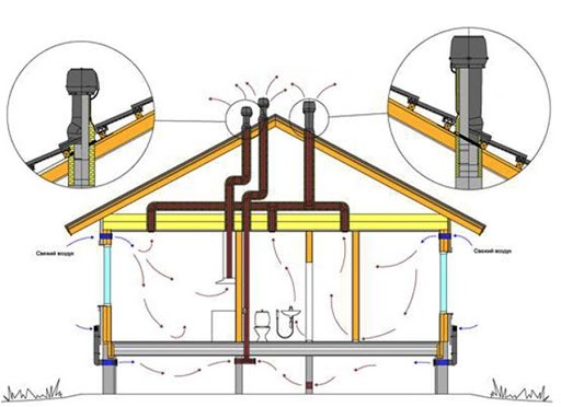 Советы по самостоятельному монтажу вентиляционных систем