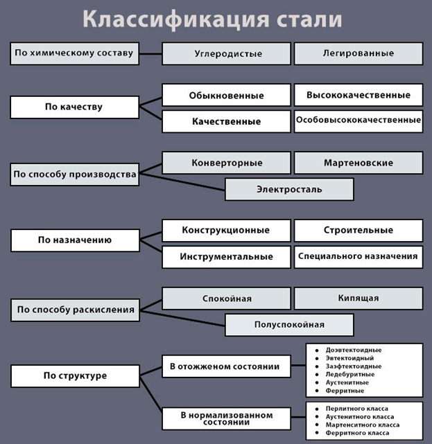 Специальные стали применение