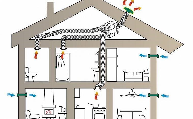 Как сделать вентиляцию в ванной комнате в частном доме